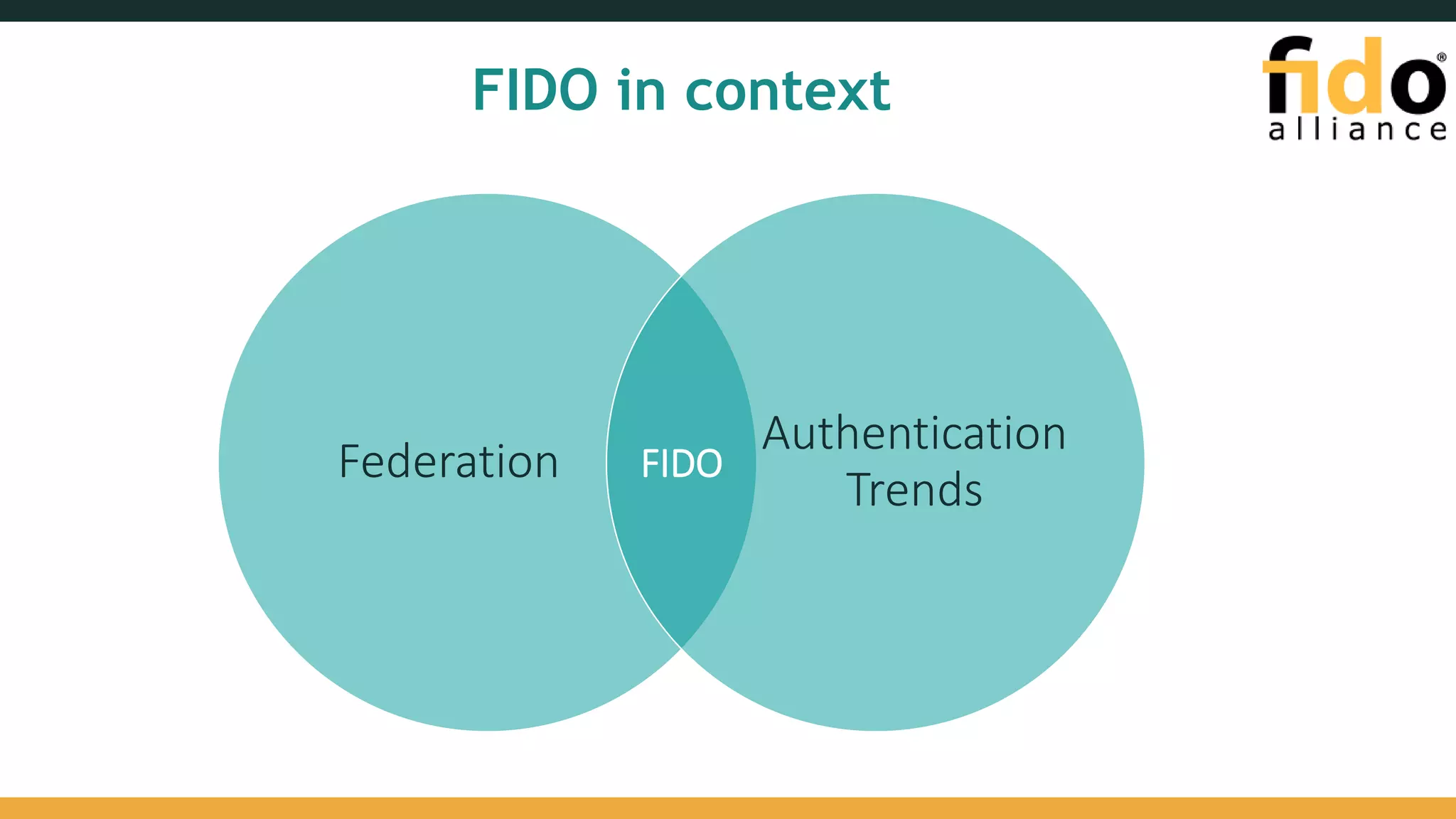 FIDO & Strong Authentication Technology Landscape | PPT