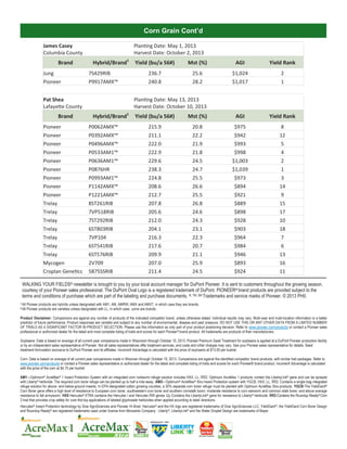 Corn Grain Cont’d
James Casey
Columbia County

Brand

Planting Date: May 1, 2013
Harvest Date: October 2, 2013

Hybrid/Brand1

Yield (bu/a 56#)

Mst (%)

AGI

Yield Rank

Jung

7S429RIB

236.7

25.6

$1,024

2

Pioneer

P9917AMX™

240.8

28.2

$1,017

1

Pat Shea
Lafayette County

Brand

Planting Date: May 13, 2013
Harvest Date: October 10, 2013

Hybrid/Brand1

Yield (bu/a 56#)

Mst (%)

AGI

Yield Rank

Pioneer

P0062AMX™

215.9

20.8

$975

8

Pioneer

P0392AMX™

211.1

22.2

$942

12

Pioneer

P0496AMX™

222.0

21.9

$993

5

Pioneer

P0533AM1™

222.9

21.8

$998

4

Pioneer

P0636AM1™

229.6

24.5

$1,003

2

Pioneer

P0876HR

238.3

24.7

$1,039

1

Pioneer

P0993AM1™

224.8

25.5

$973

3

Pioneer

P1142AMX™

208.6

26.6

$894

14

Pioneer

P1221AMX™

212.7

25.5

$921

9

Trelay

8ST261RIB

207.8

26.8

$889

15

Trelay

7VP518RIB

205.6

24.6

$898

17

Trelay

7ST292RIB

212.0

24.3

$928

10

Trelay

6ST803RIB

204.1

23.1

$903

18

Trelay

7VP104

216.3

22.3

$964

7

Trelay

6ST541RIB

217.6

20.7

$984

6

Trelay

6ST576RIB

209.9

21.1

$946

13

Mycogen
Croplan Genetics

2V709
5875SSRIB

207.0
211.4

25.9
24.5

$893
$924

16
11

WALKING YOUR FIELDS® newsletter is brought to you by your local account manager for DuPont Pioneer. It is sent to customers throughout the growing season,
courtesy of your Pioneer sales professional. The DuPont Oval Logo is a registered trademark of DuPont. PIONEER® brand products are provided subject to the
terms and conditions of purchase which are part of the labeling and purchase documents. ®, TM, SM Trademarks and service marks of Pioneer. © 2013 PHII.
1 All
2 All

Pioneer products are hybrids unless designated with AM1, AM, AMRW, AMX and AMXT, in which case they are brands.
Pioneer products are varieties unless designated with LL, in which case, some are brands.

Product Disclaimer: Comparisons are against any number of products of the indicated competitor brand, unless otherwise stated. Individual results may vary. Multi-year and multi-location information is a better
predictor of future performance. Product responses are variable and subject to any number of environmental, disease and pest pressure. DO NOT USE THIS OR ANY OTHER DATA FROM A LIMITED NUMBER
OF TRIALS AS A SIGNIFICANT FACTOR IN PRODUCT SELECTION. Please use this information as only part of your product positioning decision. Refer to www.pioneer.com/products or contact a Pioneer sales
professional or authorized dealer for the latest and most complete listing of traits and scores for each Pioneer ® brand product. All trademarks are products of their manufacturers.
Soybeans: Data is based on average of all current year comparisons made in Wisconsin through October 10, 2013. Pioneer Premium Seed Treatment for soybeans is applied at a DuPont Pioneer production facility
or by an independent sales representative of Pioneer. Not all sales representatives offer treatment services, and costs and other charges may vary. See your Pioneer sales representative for details. Seed
treatment formulation exclusive to DuPont Pioneer and its affiliates. Income/A Advantage is calculated with the price of soybeans at $13.00 per bushel.
Corn: Data is based on average of all current year comparisons made in Wisonsin through October 10, 2013. Comparisons are against the identified competitor brand products, with similar trait packages. Refer to
www.pioneer.com/products or contact a Pioneer sales representative or authorized dealer for the latest and complete listing of traits and scores for each Pioneer® brand product. Income/A Advantage is calculated
with the price of the corn at $4.75 per bushel.
AM1—Optimum® AcreMax® 1 Insect Protection System with an integrated corn rootworm refuge solution includes HXX, LL, RR2. Optimum AcreMax 1 products contain the LibertyLink® gene and can be sprayed
with Liberty® herbicide. The required corn borer refuge can be planted up to half a mile away. AMX—Optimum® AcreMax® Xtra Insect Protection system with YGCB, HXX, LL, RR2. Contains a single-bag integrated
refuge solution for above- and below-ground insects. In EPA-designated cotton growing counties, a 20% separate corn borer refuge must be planted with Optimum AcreMax Xtra products. YGCB-The YieldGard®
Corn Borer gene offers a high level of resistance to European corn borer, southwestern corn borer and southern cornstalk borer; moderate resistance to corn earworm and common stalk borer; and above average
resistance to fall armyworm. HXX-Herculex® XTRA contains the Herculex I and Herculex RW genes. LL-Contains the LibertyLink® gene for resistance to Liberty® herbicide. RR2-Contains the Roundup Ready® Corn
2 trait that provides crop safety for over-the-top applications of labeled glyphosate herbicides when applied according to label directions.
Herculex® Insect Protection technology by Dow AgroSciences and Pioneer Hi-Bred. Herculex® and the HX logo are registered trademarks of Dow AgroSciences LLC. YieldGard ®, the YieldGard Corn Borer Design
and Roundup Ready® are registered trademarks used under license from Monsanto Company. Liberty ®, LibertyLink® and the Water Droplet Design are trademarks of Bayer.

 