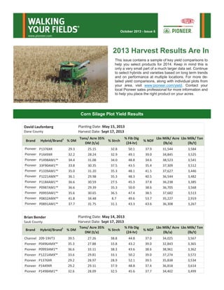 WALKING
YOUR FIELDS

®

October 2013 - Issue 6

www.pioneer.com

2013 Harvest Results Are In
This issue contains a sample of key yield comparisons to
help you select products for 2014. Keep in mind this is
only a very small part of a much larger data set. Continue
to select hybrids and varieties based on long term trends
and on performance at multiple locations. For more detailed yield comparisons, along with individual plots from
your area, visit www.pioneer.com/yield. Contact your
local Pioneer sales professional for more information and
to help you place the right product on your acres.
Photo: John Deere Photo Library Vol 6

Corn Silage Plot Yield Results
Planting Date: May 15, 2013
Harvest Date: Sept 17, 2013

David Laufenberg
Dane County

Brand

Hybrid/Brand1 % DM

Tons/ Acre 35%
% Strch
DM (t/a)

% Fib Dig
(24-hr)

% NDF

Lbs Milk/ Acre Lbs Milk/ Ton
(lb/a)
(lb/t)

Pioneer P1376XR
Pioneer P1449XR

29.3

25.15

32.8

50.1

37.9

31,544

3,584

32.2

28.24

32.9

49.1

39.0

34,845

3,525

Pioneer P1498AM1™
Pioneer 33F90AM1™

34.4

31.08

34.0

48.8

34.6

38,523

3,541

33.8

30.35

37.5

43.5

35.4

37,309

3,512

Pioneer P1339AM1™
Pioneer P1221AMX™

35.0

31.20

35.3

48.1

41.5

37,627

3,446

36.1

29.98

35.3

48.3

40.5

36,544

3,482

Pioneer P1184AM1™
Pioneer P0987AM1™

36.6

30.59

27.5

45.3

37.8

36,238

3,385

36.6

29.39

35.3

50.0

38.6

36,705

3,568

Pioneer P0993AM1™
Pioneer P0832AMX™
Pioneer P0891AM1™

35.6

30.65

36.5

47.4

38.5

37,682

3,513

41.8
37.7

34.48
31.75

8.7
31.1

49.6
43.3

53.7
43.6

35,227
36,308

2,919
3,267

Brian Bender
Sauk County

Brand

Hybrid/Brand1

Planting Date: May 14, 2013
Harvest Date: Sept 17, 2013
Tons/ Acre 35%
% Fib Dig
% DM
% Strch
DM (t/a)
(24-hr)

% NDF

Lbs Milk/ Acre Lbs Milk/ Ton
(lb/a)
(lb/t)

Channel 209-19VT3

39.5

27.26

38.8

44.8

37.0

34,025

3,567

Pioneer P0496AMX™

35.3

27.88

33.8

43.2

39.0

32,843

3,365

Pioneer P0993AM1™

36.6

33.11

38.3

43.6

38.6

38,961

3,362

Pioneer P1221AMX™

33.6

29.81

33.1

50.2

39.0

37,274

3,572

Pioneer P1376XR

29.2

28.97

28.9

52.1

39.5

35,838

3,534

Pioneer P1449XR
Pioneer P1498AM1™

29.2
32.6

29.11
28.09

37.9
32.5

48.8
45.6

37.4
37.7

36,818
34,402

3,614
3,499

 