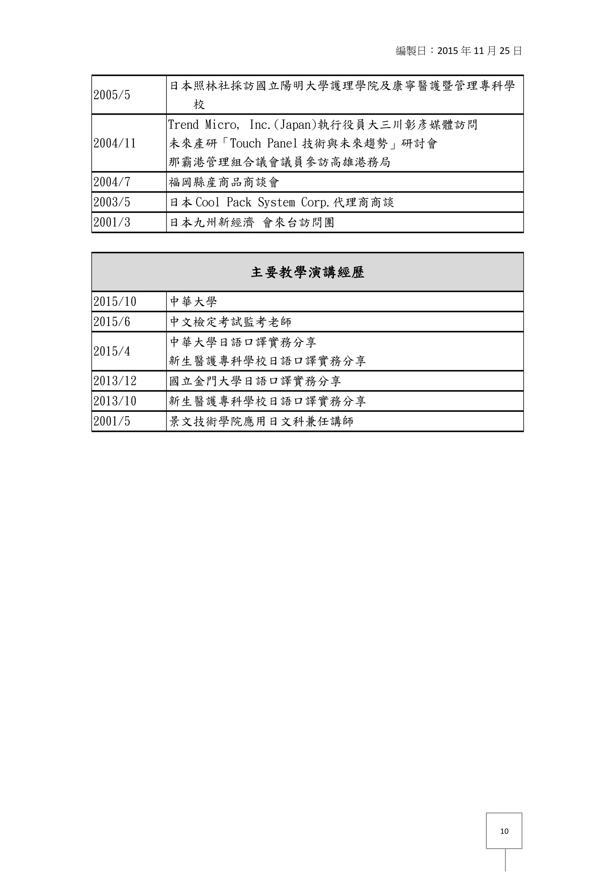 編製日：2015 年 11 月 25 日
10
2005/5
日本照林社採訪國立陽明大學護理學院及康寧醫護暨管理專科學
校
2004/11
Trend Micro, Inc.(Japan)執行役員大三川彰彥媒體訪問
未來產研「Touch Panel 技術與未來趨勢」研討會
那霸港管理組合議會議員參訪高雄港務局
2004/7 福岡縣産商品商談會
2003/5 日本 Cool Pack System Corp.代理商商談
2001/3 日本九州新經濟 會來台訪問團
主要教學演講經歷
2015/10 中華大學
2015/6 中文檢定考試監考老師
2015/4
中華大學日語口譯實務分享
新生醫護專科學校日語口譯實務分享
2013/12 國立金門大學日語口譯實務分享
2013/10 新生醫護專科學校日語口譯實務分享
2001/5 景文技術學院應用日文科兼任講師
 