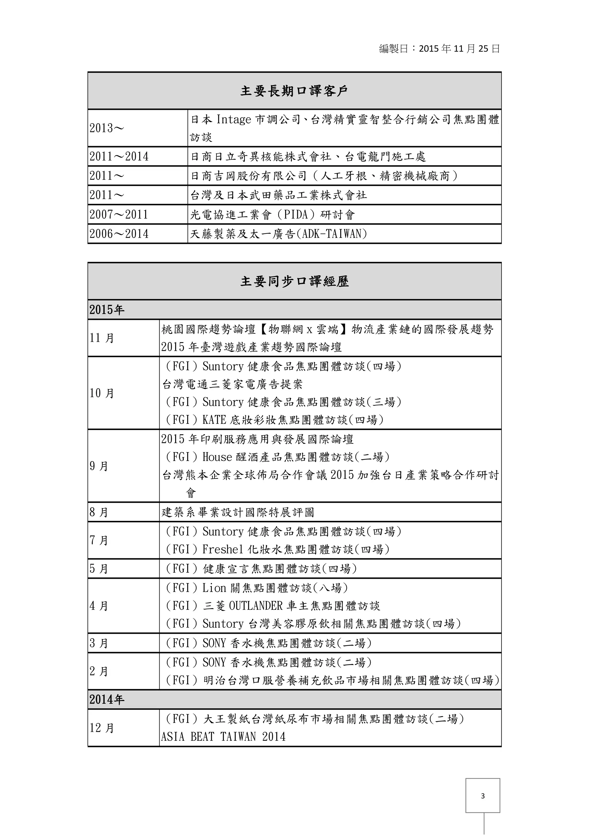 編製日：2015 年 11 月 25 日
3
主要長期口譯客戶
2013～
日本 Intage 市調公司、台灣精實靈智整合行銷公司焦點團體
訪談
2011～2014 日商日立奇異核能株式會社、台電龍門施工處
2011～ 日商吉岡股份有限公司（人工牙根、精密機械廠商）
2011～ 台灣及日本武田藥品工業株式會社
2007～2011 光電協進工業會（PIDA）研討會
2006～2014 天藤製薬及太一廣告(ADK-TAIWAN)
主要同步口譯經歷
2015年
11 月
桃園國際趨勢論壇【物聯網 x 雲端】物流產業鏈的國際發展趨勢
2015 年臺灣遊戲產業趨勢國際論壇
10 月
（FGI）Suntory 健康食品焦點團體訪談(四場)
台灣電通三菱家電廣告提案
（FGI）Suntory 健康食品焦點團體訪談(三場)
（FGI）KATE 底妝彩妝焦點團體訪談(四場)
9 月
2015 年印刷服務應用與發展國際論壇
（FGI）House 醒酒產品焦點團體訪談(二場)
台灣熊本企業全球佈局合作會議 2015 加強台日產業策略合作研討
會
8 月 建築系畢業設計國際特展評圖
7 月
（FGI）Suntory 健康食品焦點團體訪談(四場)
（FGI）Freshel 化妝水焦點團體訪談(四場)
5 月 （FGI）健康宣言焦點團體訪談(四場)
4 月
（FGI）Lion 關焦點團體訪談(八場)
（FGI）三菱 OUTLANDER 車主焦點團體訪談
（FGI）Suntory 台灣美容膠原飲相關焦點團體訪談(四場)
3 月 （FGI）SONY 香水機焦點團體訪談(二場)
2 月
（FGI）SONY 香水機焦點團體訪談(二場)
（FGI）明治台灣口服營養補充飲品市場相關焦點團體訪談(四場)
2014年
12 月
（FGI）大王製紙台灣紙尿布市場相關焦點團體訪談(二場)
ASIA BEAT TAIWAN 2014
 