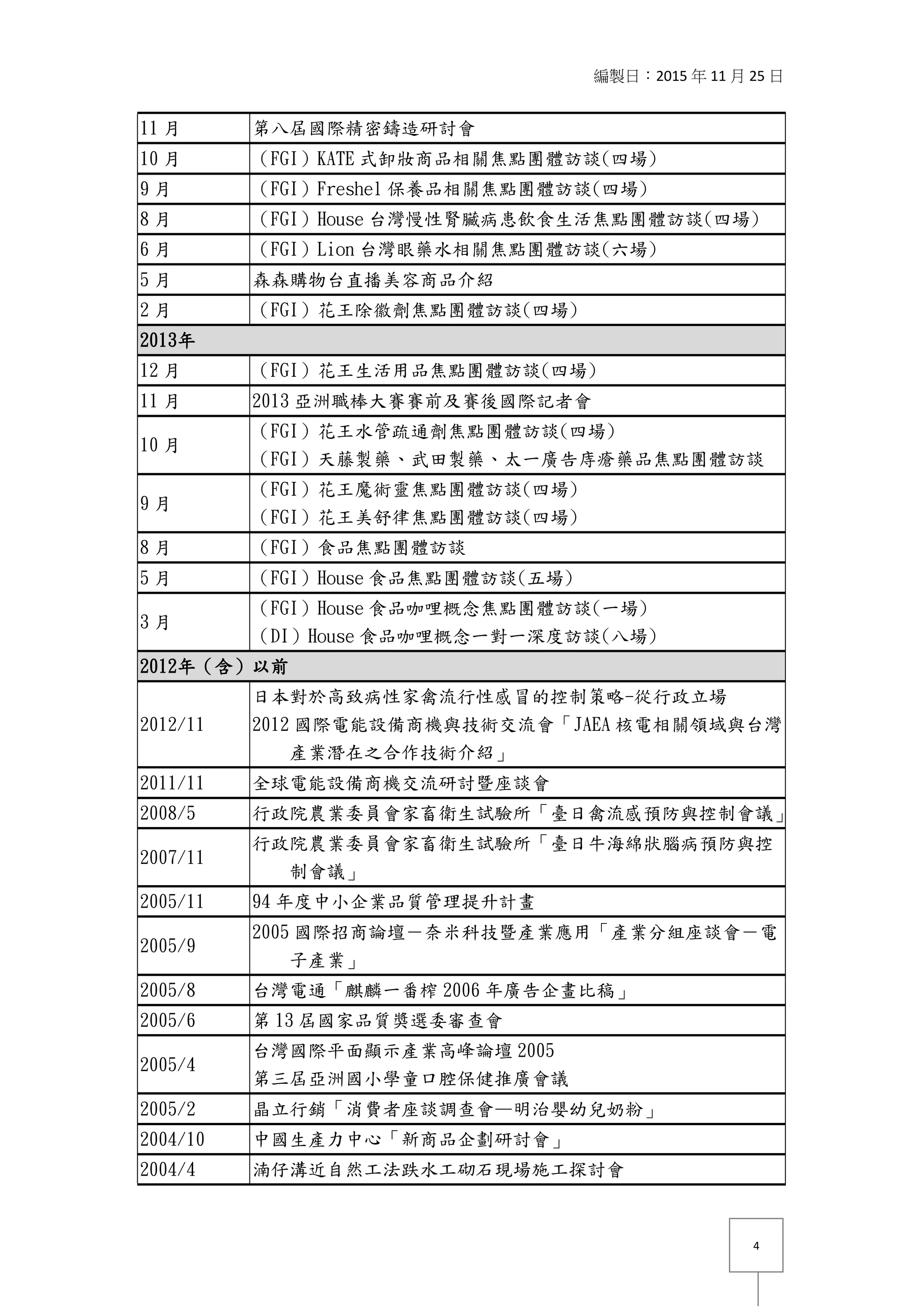 編製日：2015 年 11 月 25 日
4
11 月 第八屆國際精密鑄造研討會
10 月 （FGI）KATE 式卸妝商品相關焦點團體訪談(四場)
9 月 （FGI）Freshel 保養品相關焦點團體訪談(四場)
8 月 （FGI）House 台灣慢性腎臟病患飲食生活焦點團體訪談(四場)
6 月 （FGI）Lion 台灣眼藥水相關焦點團體訪談(六場)
5 月 森森購物台直播美容商品介紹
2 月 （FGI）花王除徽劑焦點團體訪談(四場)
2013年
12 月 （FGI）花王生活用品焦點團體訪談(四場)
11 月 2013 亞洲職棒大賽賽前及賽後國際記者會
10 月
（FGI）花王水管疏通劑焦點團體訪談(四場)
（FGI）天藤製藥、武田製藥、太一廣告庤瘡藥品焦點團體訪談
9 月
（FGI）花王魔術靈焦點團體訪談(四場)
（FGI）花王美舒律焦點團體訪談(四場)
8 月 （FGI）食品焦點團體訪談
5 月 （FGI）House 食品焦點團體訪談(五場)
3 月
（FGI）House 食品咖哩概念焦點團體訪談(一場)
（DI）House 食品咖哩概念一對一深度訪談(八場)
2012年（含）以前
2012/11
日本對於高致病性家禽流行性感冒的控制策略-從行政立場
2012 國際電能設備商機與技術交流會「JAEA 核電相關領域與台灣
產業潛在之合作技術介紹」
2011/11 全球電能設備商機交流研討暨座談會
2008/5 行政院農業委員會家畜衛生試驗所「臺日禽流感預防與控制會議」
2007/11
行政院農業委員會家畜衛生試驗所「臺日牛海綿狀腦病預防與控
制會議」
2005/11 94 年度中小企業品質管理提升計畫
2005/9
2005 國際招商論壇－奈米科技暨產業應用「產業分組座談會－電
子產業」
2005/8 台灣電通「麒麟一番榨 2006 年廣告企畫比稿」
2005/6 第 13 屆國家品質獎選委審查會
2005/4
台灣國際平面顯示產業高峰論壇 2005
第三屆亞洲國小學童口腔保健推廣會議
2005/2 晶立行銷「消費者座談調查會—明治嬰幼兒奶粉」
2004/10 中國生產力中心「新商品企劃研討會」
2004/4 湳仔溝近自然工法跌水工砌石現場施工探討會
 