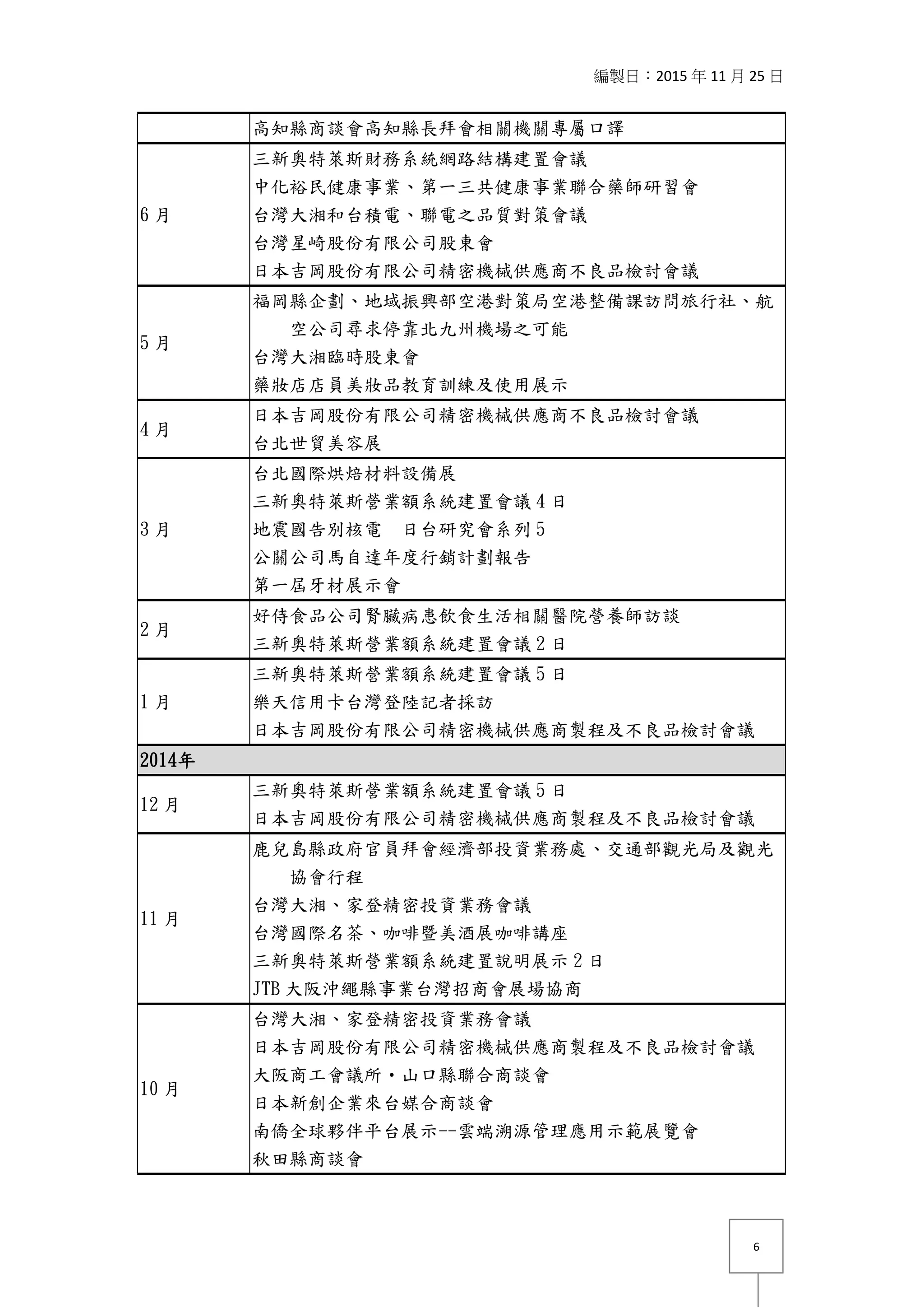 編製日：2015 年 11 月 25 日
6
高知縣商談會高知縣長拜會相關機關專屬口譯
6 月
三新奧特萊斯財務系統網路結構建置會議
中化裕民健康事業、第一三共健康事業聯合藥師研習會
台灣大湘和台積電、聯電之品質對策會議
台灣星崎股份有限公司股東會
日本吉岡股份有限公司精密機械供應商不良品檢討會議
5 月
福岡縣企劃、地域振興部空港對策局空港整備課訪問旅行社、航
空公司尋求停靠北九州機場之可能
台灣大湘臨時股東會
藥妝店店員美妝品教育訓練及使用展示
4 月
日本吉岡股份有限公司精密機械供應商不良品檢討會議
台北世貿美容展
3 月
台北國際烘焙材料設備展
三新奧特萊斯營業額系統建置會議 4 日
地震國告別核電 日台研究會系列 5
公關公司馬自達年度行銷計劃報告
第一屆牙材展示會
2 月
好侍食品公司腎臟病患飲食生活相關醫院營養師訪談
三新奧特萊斯營業額系統建置會議 2 日
1 月
三新奧特萊斯營業額系統建置會議 5 日
樂天信用卡台灣登陸記者採訪
日本吉岡股份有限公司精密機械供應商製程及不良品檢討會議
2014年
12 月
三新奧特萊斯營業額系統建置會議 5 日
日本吉岡股份有限公司精密機械供應商製程及不良品檢討會議
11 月
鹿兒島縣政府官員拜會經濟部投資業務處、交通部觀光局及觀光
協會行程
台灣大湘、家登精密投資業務會議
台灣國際名茶、咖啡暨美酒展咖啡講座
三新奧特萊斯營業額系統建置說明展示 2 日
JTB 大阪沖繩縣事業台灣招商會展場協商
10 月
台灣大湘、家登精密投資業務會議
日本吉岡股份有限公司精密機械供應商製程及不良品檢討會議
大阪商工會議所・山口縣聯合商談會
日本新創企業來台媒合商談會
南僑全球夥伴平台展示--雲端溯源管理應用示範展覽會
秋田縣商談會
 
