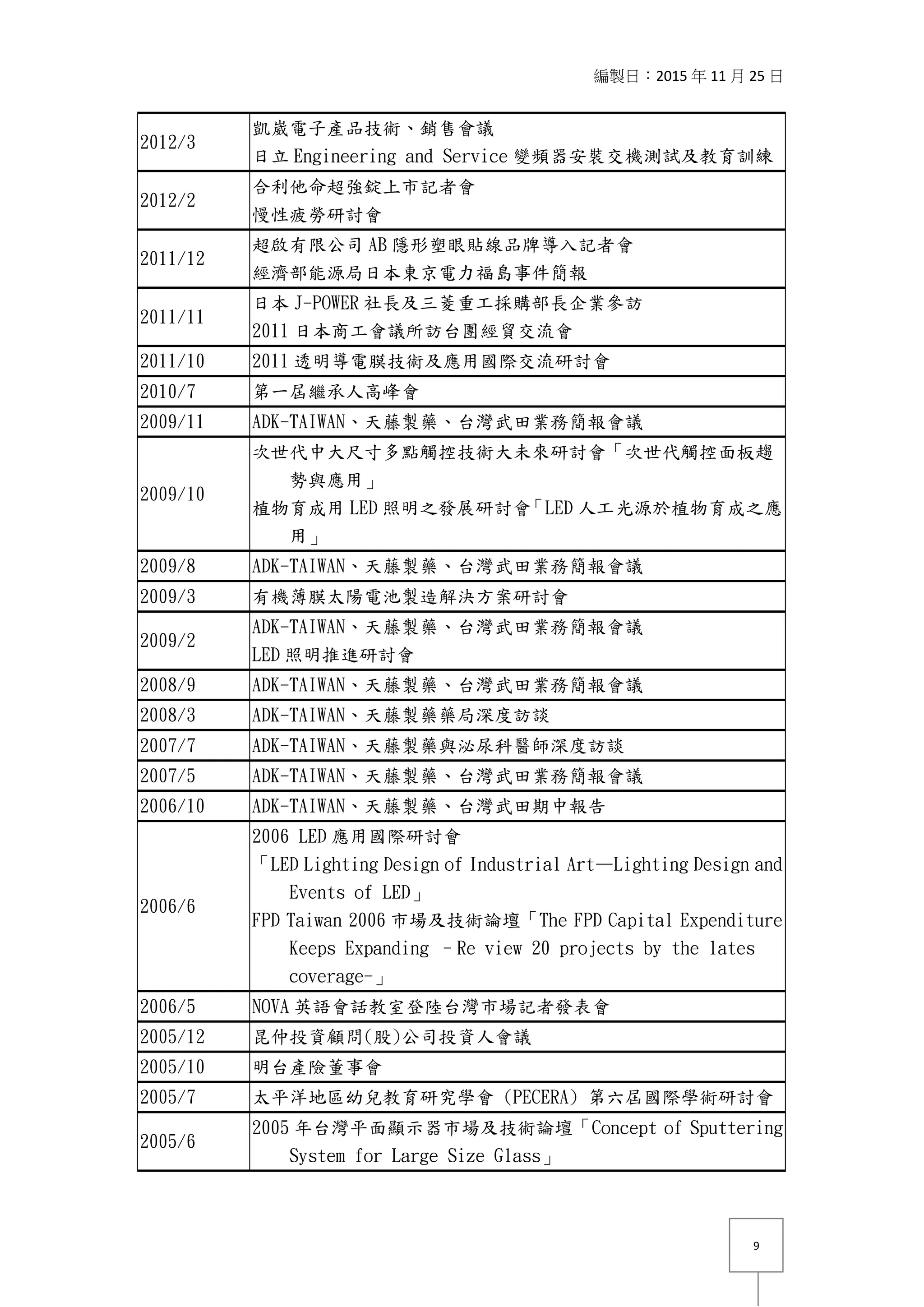 編製日：2015 年 11 月 25 日
9
2012/3
凱崴電子產品技術、銷售會議
日立 Engineering and Service 變頻器安裝交機測試及教育訓練
2012/2
合利他命超強錠上市記者會
慢性疲勞研討會
2011/12
超啟有限公司 AB 隱形塑眼貼線品牌導入記者會
經濟部能源局日本東京電力福島事件簡報
2011/11
日本 J-POWER 社長及三菱重工採購部長企業參訪
2011 日本商工會議所訪台團經貿交流會
2011/10 2011 透明導電膜技術及應用國際交流研討會
2010/7 第一屆繼承人高峰會
2009/11 ADK-TAIWAN、天藤製藥、台灣武田業務簡報會議
2009/10
次世代中大尺寸多點觸控技術大未來研討會「次世代觸控面板趨
勢與應用」
植物育成用 LED 照明之發展研討會「LED 人工光源於植物育成之應
用」
2009/8 ADK-TAIWAN、天藤製藥、台灣武田業務簡報會議
2009/3 有機薄膜太陽電池製造解決方案研討會
2009/2
ADK-TAIWAN、天藤製藥、台灣武田業務簡報會議
LED 照明推進研討會
2008/9 ADK-TAIWAN、天藤製藥、台灣武田業務簡報會議
2008/3 ADK-TAIWAN、天藤製藥藥局深度訪談
2007/7 ADK-TAIWAN、天藤製藥與泌尿科醫師深度訪談
2007/5 ADK-TAIWAN、天藤製藥、台灣武田業務簡報會議
2006/10 ADK-TAIWAN、天藤製藥、台灣武田期中報告
2006/6
2006 LED 應用國際研討會
「LED Lighting Design of Industrial Art—Lighting Design and
Events of LED」
FPD Taiwan 2006 市場及技術論壇「The FPD Capital Expenditure
Keeps Expanding –Re view 20 projects by the lates
coverage-」
2006/5 NOVA 英語會話教室登陸台灣市場記者發表會
2005/12 昆仲投資顧問(股)公司投資人會議
2005/10 明台產險董事會
2005/7 太平洋地區幼兒教育研究學會 (PECERA) 第六屆國際學術研討會
2005/6
2005 年台灣平面顯示器市場及技術論壇「Concept of Sputtering
System for Large Size Glass」
 