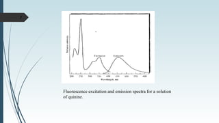 7
Fluorescence excitation and emission spectra for a solution
of quinine.
 