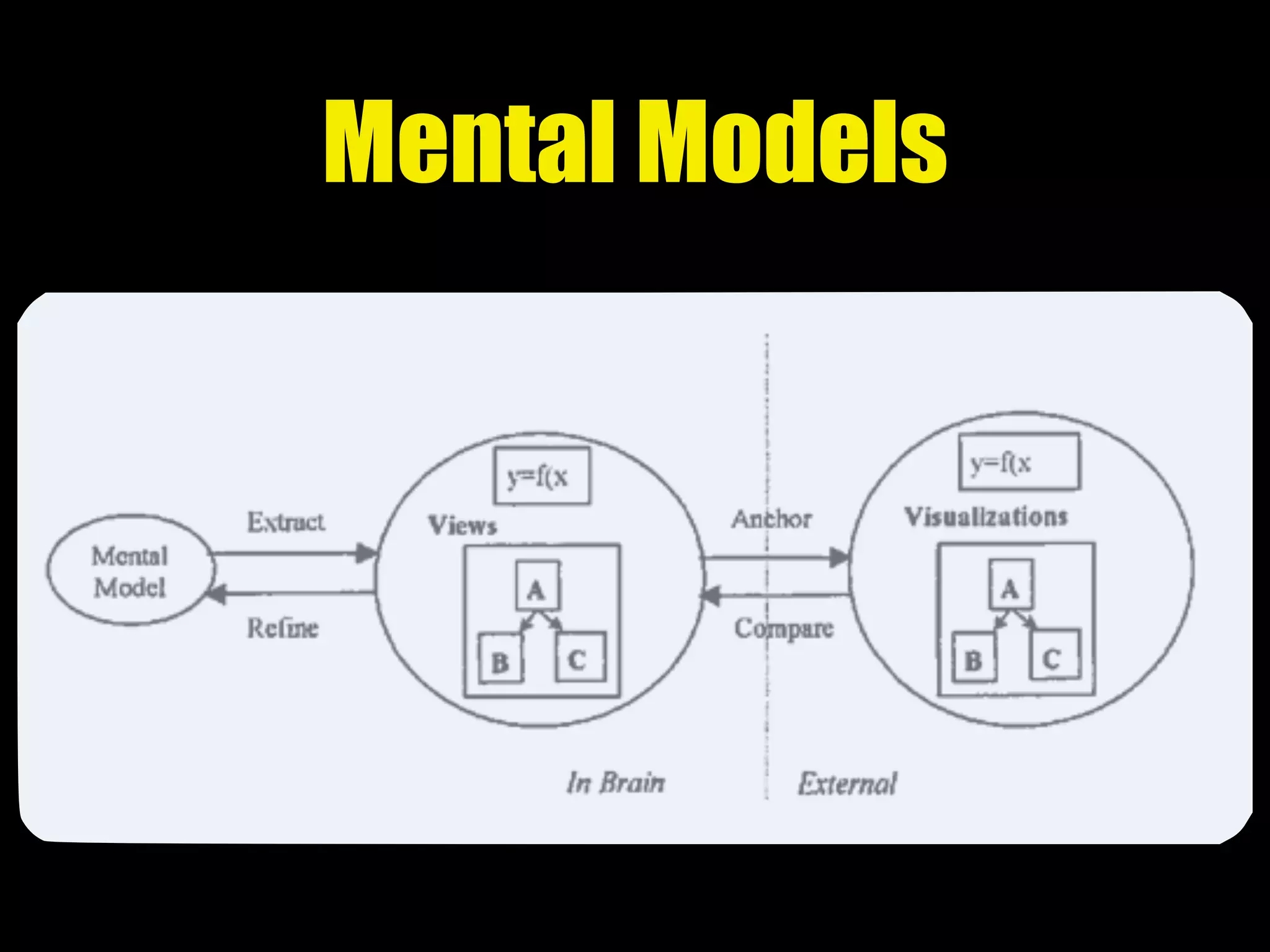 Mental Models
 