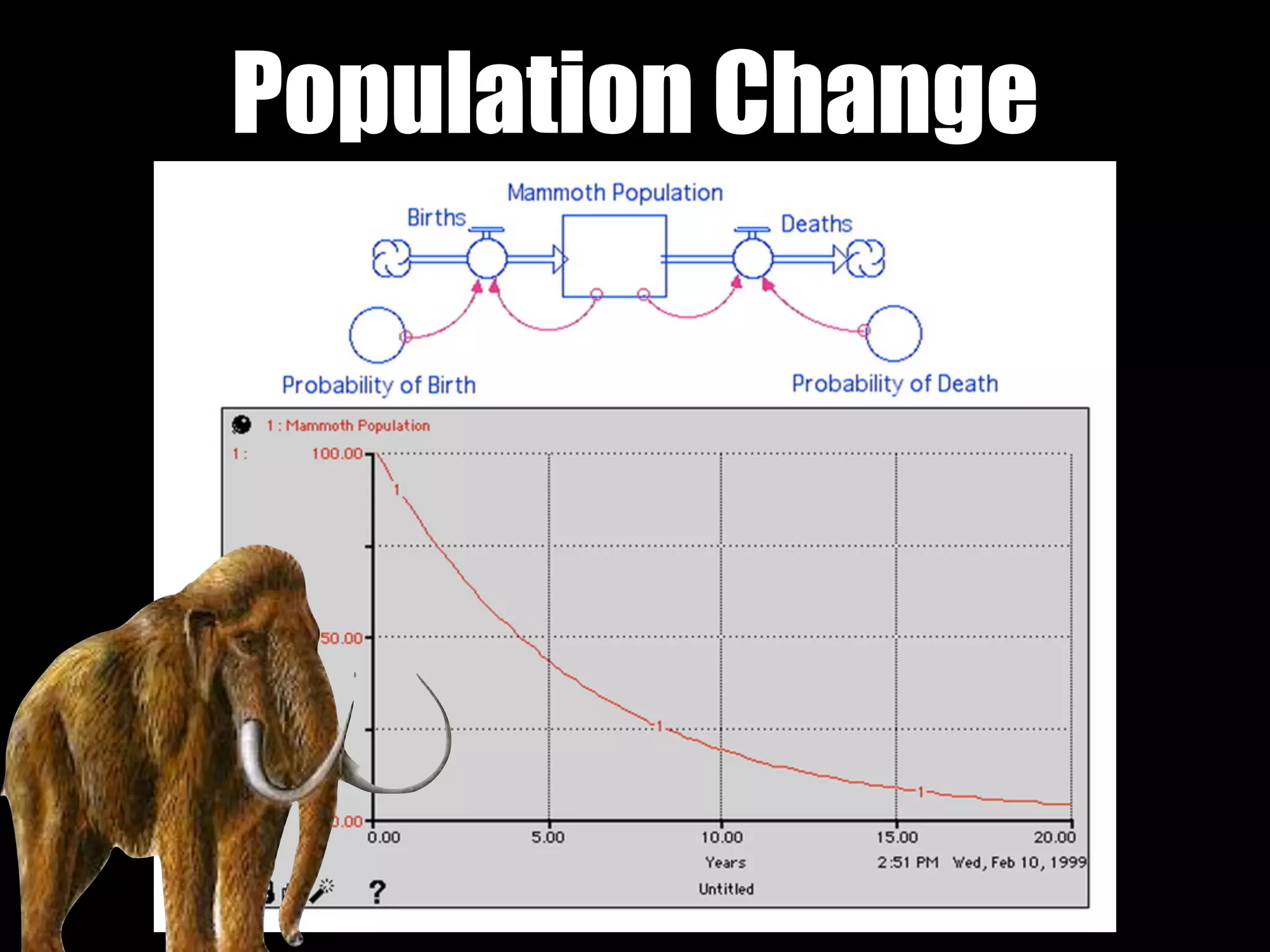 Population Change
 