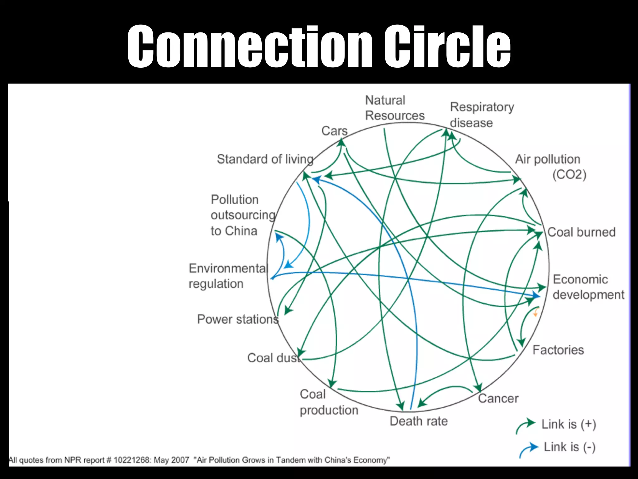 Connection Circle
 