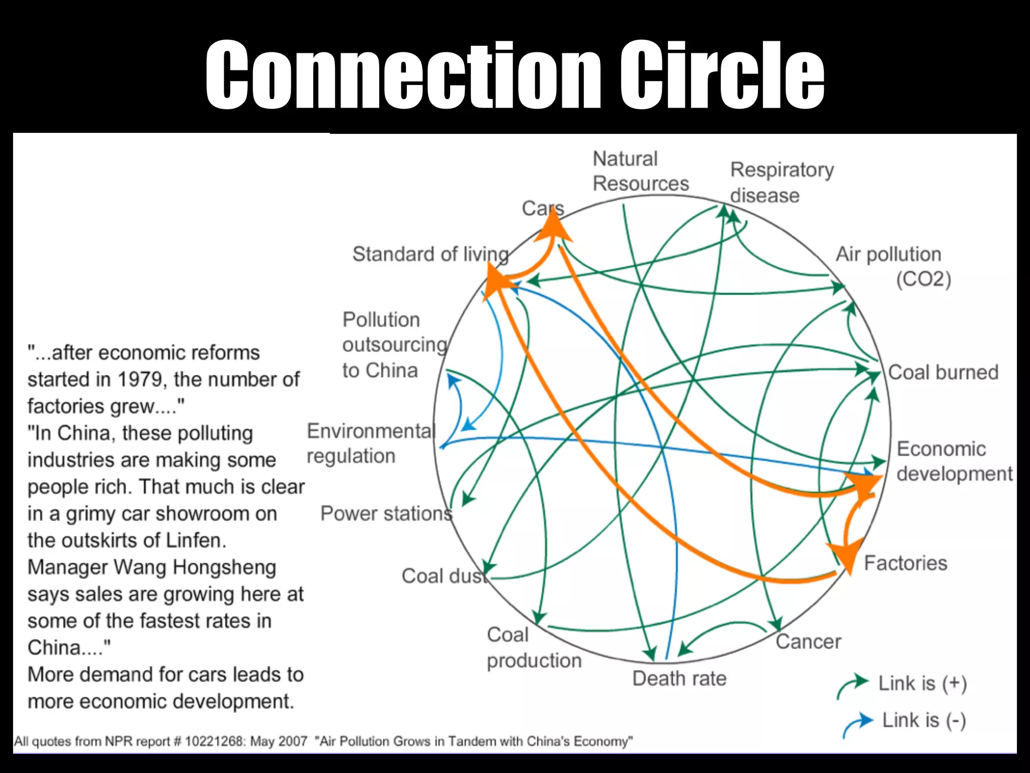 Connection Circle
 