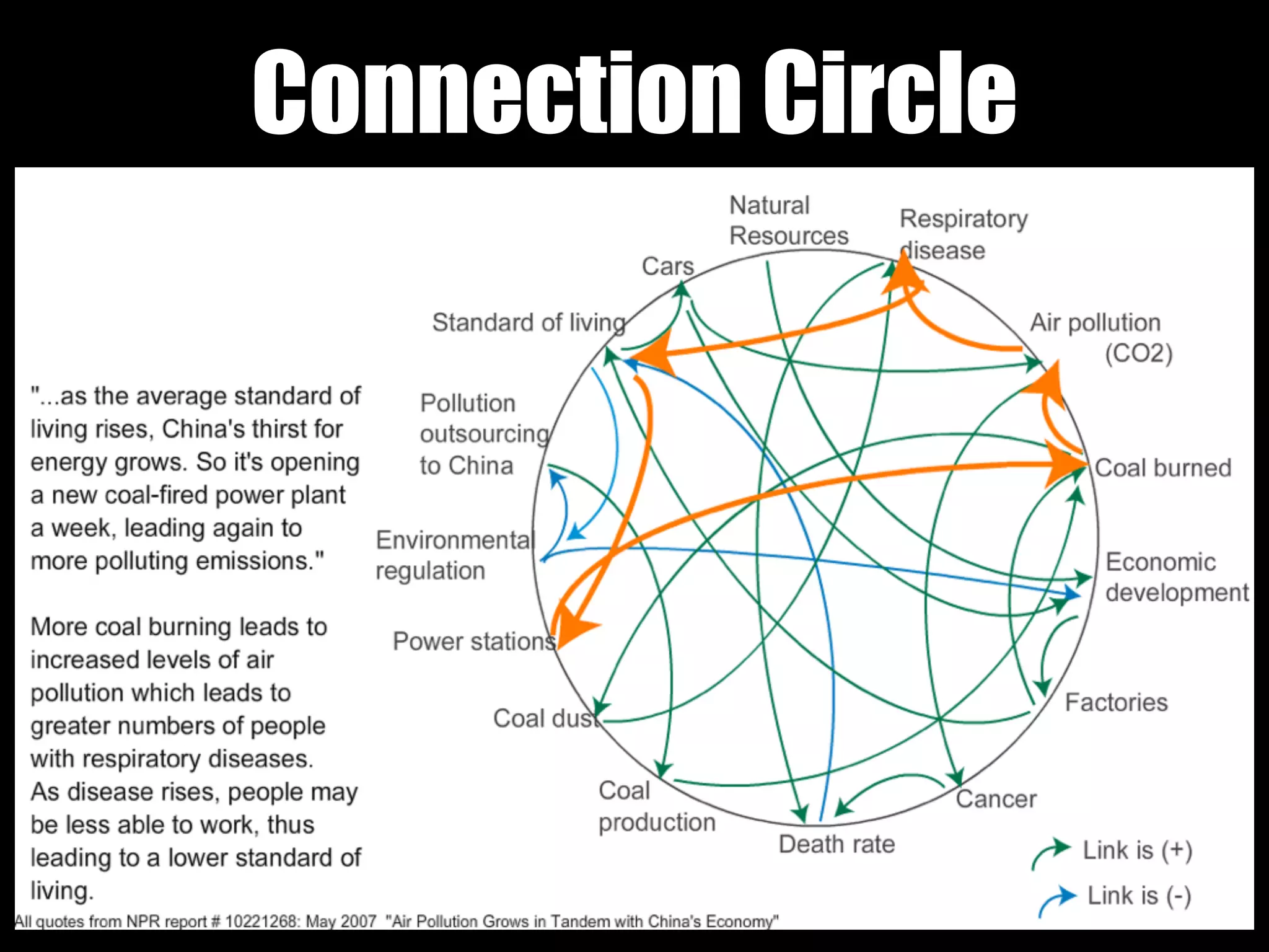 Connection Circle
 