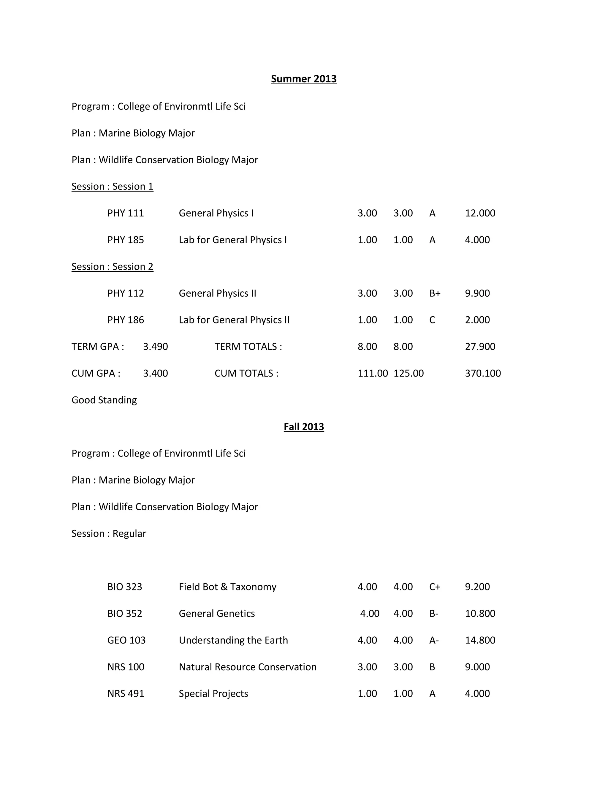 Summer 2013
Program : College of Environmtl Life Sci
Plan : Marine Biology Major
Plan : Wildlife Conservation Biology Major
Session : Session 1
PHY 111 General Physics I 3.00 3.00 A 12.000
PHY 185 Lab for General Physics I 1.00 1.00 A 4.000
Session : Session 2
PHY 112 General Physics II 3.00 3.00 B+ 9.900
PHY 186 Lab for General Physics II 1.00 1.00 C 2.000
TERM GPA : 3.490 TERM TOTALS : 8.00 8.00 27.900
CUM GPA : 3.400 CUM TOTALS : 111.00 125.00 370.100
Good Standing
Fall 2013
Program : College of Environmtl Life Sci
Plan : Marine Biology Major
Plan : Wildlife Conservation Biology Major
Session : Regular
BIO 323 Field Bot & Taxonomy 4.00 4.00 C+ 9.200
BIO 352 General Genetics 4.00 4.00 B- 10.800
GEO 103 Understanding the Earth 4.00 4.00 A- 14.800
NRS 100 Natural Resource Conservation 3.00 3.00 B 9.000
NRS 491 Special Projects 1.00 1.00 A 4.000
 