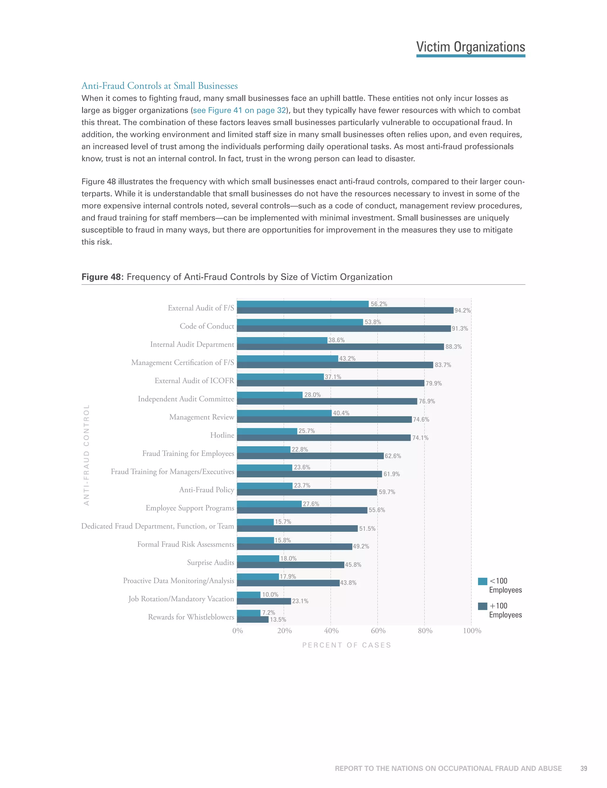 Acfe Report To The Nations 2024 2016-Report-to-the-Nations ACFE Global Fraud Report | PDF