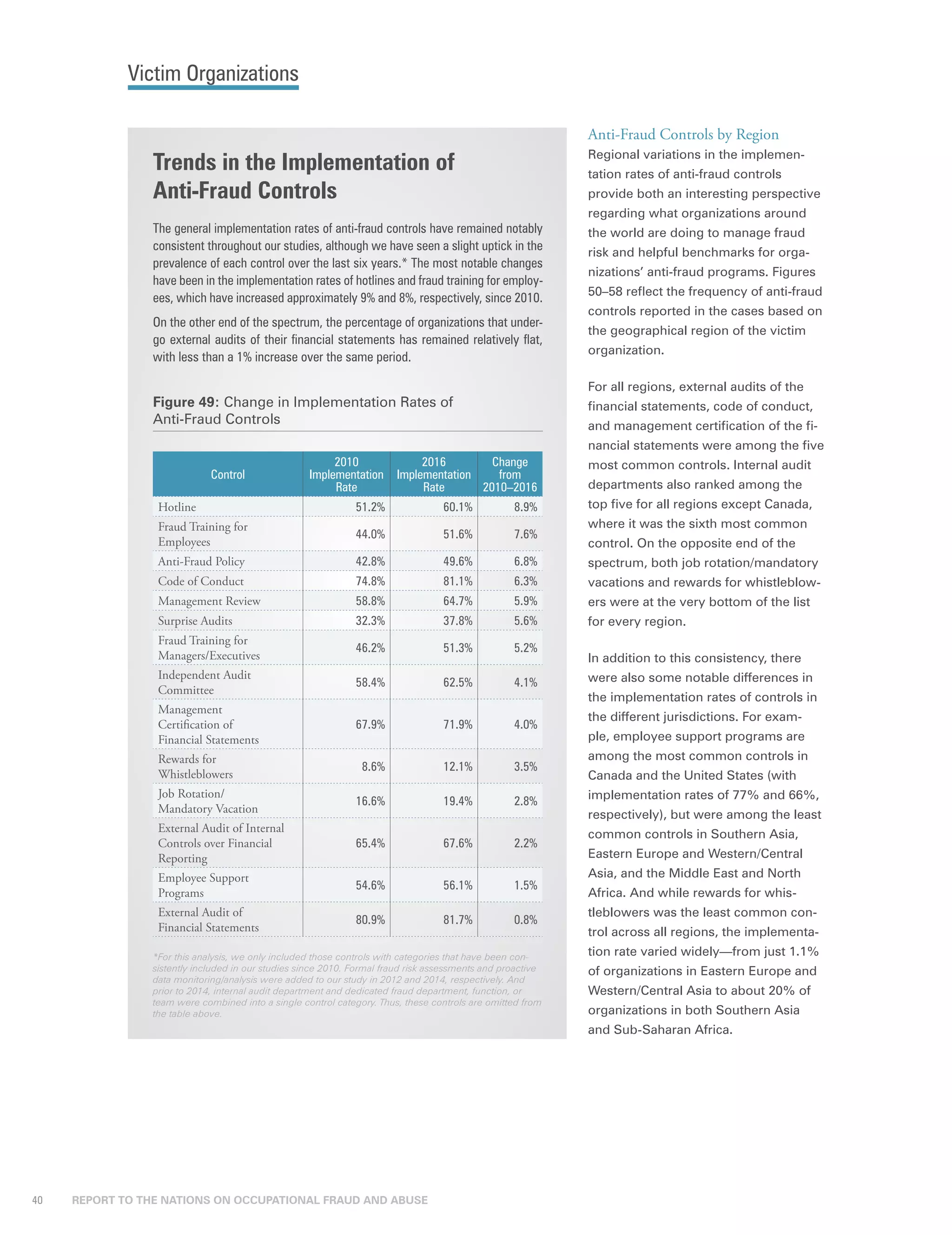 Acfe Report To The Nations 2024 2016-Report-to-the-Nations ACFE Global Fraud Report | PDF