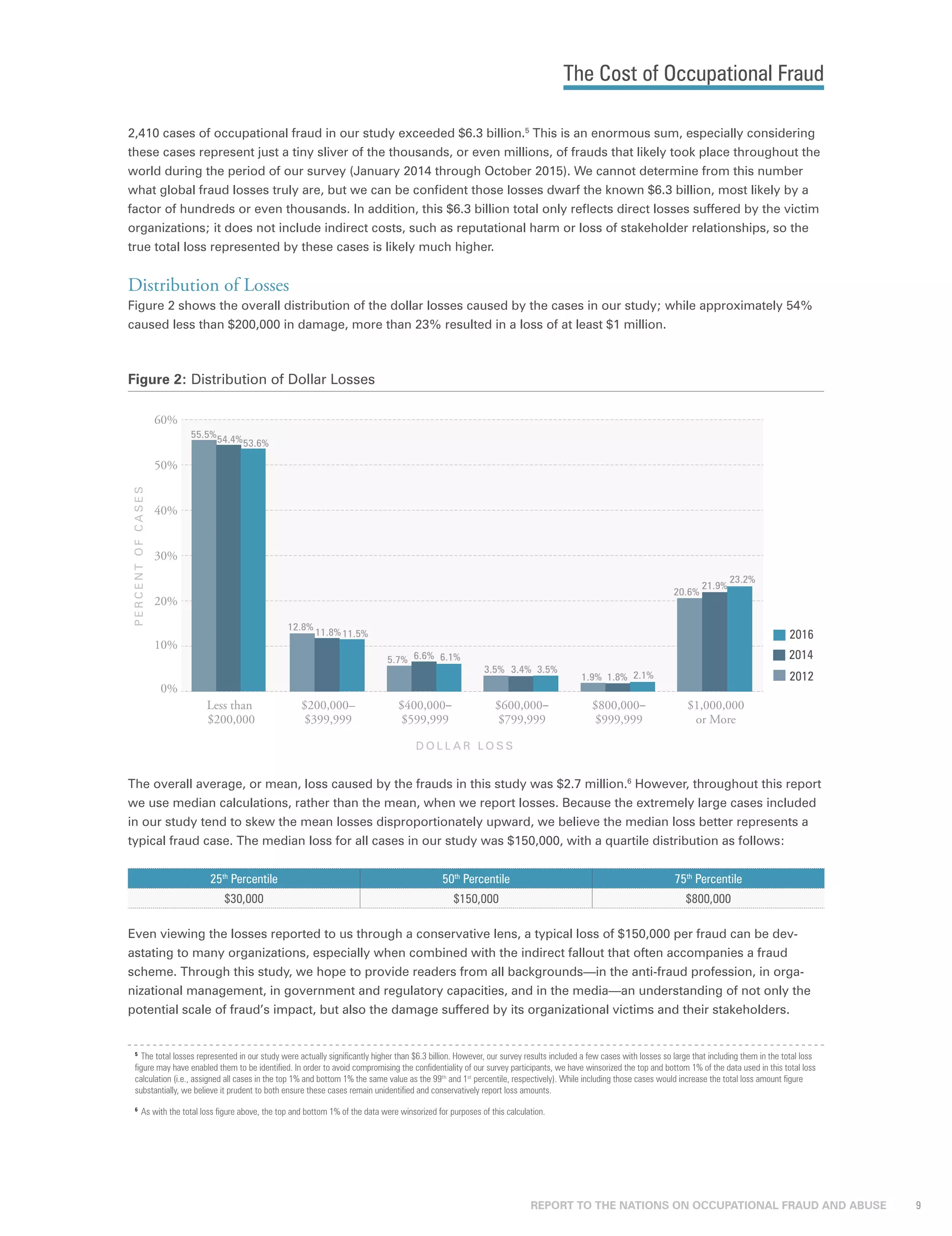 Acfe Report To The Nations 2024 2016-Report-to-the-Nations ACFE Global Fraud Report | PDF