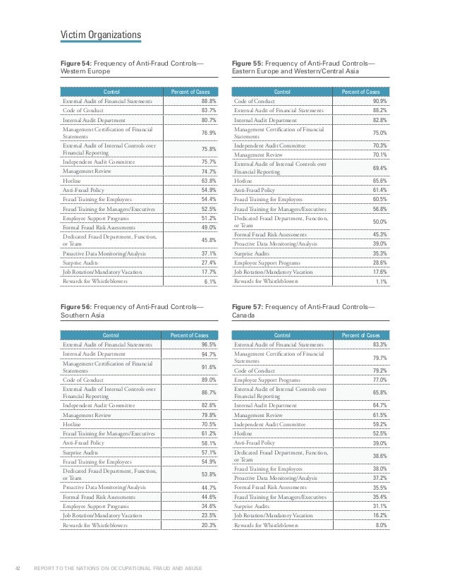 CFE-Financial-Transactions-and-Fraud-Schemes模擬問題集