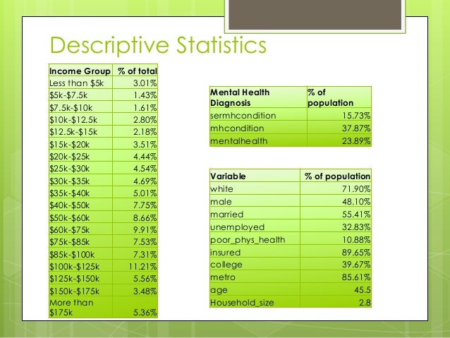 what does increased income mean