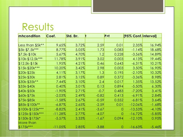 what does increased income mean