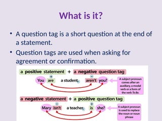 embedded Question and its structures .pptx