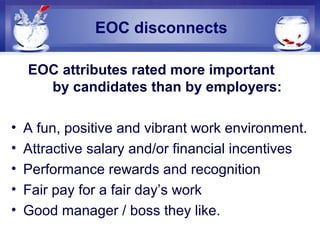 EOC disconnects
EOC attributes rated more important
by candidates than by employers:
• A fun, positive and vibrant work en...