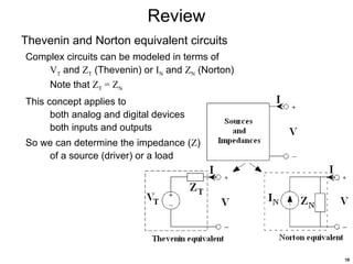 High-speed Digital Circuit Design presentation.ppt