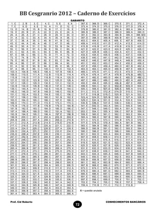 Prof. Cid Roberto CONHECIMENTOS BANCÁRIOS
72
GABARITO
1. C 2. B 3. C 4. C 5. E 6. A
7. C 8. D 9. E 10. A 11. D 12. C
13. D 14. B 15. B 16. B 17. C 18. E
19. E 20. B 21. A 22. D 23. E 24. A
25. A 26. A 27. C 28. D 29. D 30. D
31. A 32. C 33. A 34. A 35. A 36. C
37. C 38. A 39. C 40. B 41. B 42. D
43. E 44. A 45. A 46. C 47. D 48. C
49. D 50. A 51. C 52. D 53. B 54. E
55. C 56. E 57. A 58. E 59. C 60. B
61. C 62. A 63. C 64. E 65. E 66. B
67. E 68. C 69. C 70. D 71. A 72. D
73. E 74. B 75. E 76. A 77. A 78. D
79. E 80. E 81. B 82. E 83. C 84. D
85. A 86. C 87. D 88. C 89. A 90. C
91. A 92. E 93. B 94. E 95. E 96. E
97. A 98. E 99. C 100. C 101. E 102. A
103. X 104. B 105. E 106. A 107. B 108. E
109. E 110. E 111. A 112. B 113. B 114. A
115. B 116. D 117. D 118. B 119. A 120. D
121. E 122. D 123. B 124. C 125. D 126. A
127. C 128. C 129. D 130. E 131. C 132. D
133. B 134. D 135. B 136. D 137. E 138. C
139. C 140. A 141. E 142. E 143. B 144. C
145. E 146. D 147. B 148. D 149. C 150. B
151. C 152. A 153. E 154. E 155. C 156. C
157. C 158. C 159. C 160. C 161. B 162. E
163. E 164. D 165. C 166. C 167. E 168. D
169. E 170. C 171. D 172. E 173. C 174. C
175. B 176. D 177. B 178. B 179. D 180. B
181. B 182. E 183. C 184. D 185. D 186. C
187. A 188. A 189. D 190. C 191. A 192. C
193. B 194. E 195. C 196. A 197. E 198. B
199. B 200. C 201. X 202. A 203. B 204. E
205. B 206. C 207. A 208. C 209. D 210. B
211. C 212. A 213. B 214. E 215. E 216. B
217. C 218. E 219. C 220. A 221. C 222. C
223. A 224. E 225. C 226. E 227. A 228. E
229. D 230. A 231. C 232. C 233. E 234. E
235. E 236. A 237. E 238. C 239. C 240. C
241. C 242. E 243. D 244. E 245. E 246. C
247. E 248. C 249. C 250. E 251. C 252. E
253. C 254. C 255. C 256. D 257. C 258. C
259. E 260. E 261. E 262. A 263. A 264. A
265. A 266. B 267. D 268. D 269. A 270. X
271. E 272. A 273. C 274. A 275. D 276. D
277. C 278. E 279. C 280. X 281. C 282. E
283. C 284. C 285. E 286. C 287. E 288. E
289. B 290. D 291. B 292. C 293. E 294. A
295. D 296. E 297. C 298. A 299. E 300. E
301. E 302. A 303. B 304. A 305. C 306. D
307. C 308. C 309. E 310. E 311. E 312. A
313. C 314. D 315. C 316. D 317. A 318. E
319. A 320. D 321. E 322. E 323. A 324. E
325. E 326. D 327. A 328. B 329. C 330. B
331. E 332. E 333. C 334. B 335. E 336. C
337. C 338. E 339. C 340. E 341. A 342. E
343. E 344. B 345. B 346. C 347. A 348. B
349. D 350. E 351. E 352. A 353. E 354. A
355. D 356. B 357. C 358. A 359. E 360. E
361. A 362. C 363. A 364. D 365. E 366. A
367. E 368. D 369. C 370. E 371. C 372. A
373. A 374. D 375. E 376. D 377. D 378. A
379. B 380. E 381. D 382. A 383. A 384. A
385. B 386. E 387. C 388. D 389. A 390. D
391. E 392. D 393. B 394. B 395. X 396. B/D
397. D 398. D 399. B 400. B 401. C 402. E
403. C 404. E 405. A 406. E 407. B 408. D
409. A 410. E 411. D 412. A 413. E 414. D
415. B 416. B 417. A 418. B 419. D 420. C
421. E 422. E 423. E 424. E 425. C 426. C
427. D 428. B 429. C 430. A 431. C 432. E
433. E 434. E 435. E 436. C 437. C 438. C
439. E 440. C 441. C 442. D 443. D 444. B
445. E 446. E 447. B 448. A 449. B 450. A
451. C 452. C 453. C 454. E 455. E 456. E
457. E 458. C 459. A 460. D 461. B 462. A
463. D 464. C 465. D 466. B 467. E 468. E
469. C 470. E 471. C 472. E 473. D 474. C
475. A 476. A 477. A 478. B 479. B 480. C
481. C 482. E 483. D 484. E 485. D 486. C
487. C 488. C 489. C 490. D 491. A 492. A
493. E 494. E 495. D 496. B 497. E 498. C
499. E 500. C 501. E 502. B 503. D 504. C
505. C 506. E 507. E 508. E 509. A 510. E
511. C 512. E 513. A 514. D 515. C 516. D
517. E 518. B 519. C 520. B 521. A 522. C
523. A 524. D 525. B 526. C 527. A 528. B
529. C 530. A 531. E 532. A 533. E 534. C
535. E 536. E 537. E 538. C 539. C 540. D
541. E 542. D 543. A 544. C 545. E 546. E
547. C 548. C 549. C 550. A 551. A 552. C
553. C 554. C 555. X 556. C 557. B 558. E
559. E 560. E 561. C 562. C 563. E 564. A
565. A 566. E 567. B 568. C 569. E 570. C
571. C 572. E 573. C 574. B 575. D 576. D
577. E 578. D 579. A 580. A 581. B 582. X
583. C 584. B 585. C 586. E 587. A 588. C
589. D 590. B 591. C 592. C 593. E 594. E
595. C 596. E 597. E 598. C 599. C 600. E
601. C 602. D 603. A 604. E 605. E 606. B
607. D 608. E 609. C 610. E 611. C 612. A
613. C 614. E 615. A 616. C 617. X 618. E
619. E 620. E 621. E 622. C 623. A 624. C
625. D 626. E 627. B 628. C 629. E 630. C
631. E 632. D 633. D 634. C 635. E 636. E
637. D 638. E 639. C 640. E 641. E 642. E
643. C 644. A 645. A 646. C 647. B 648. E
649. C 650. E 651. E 652. E 653. E 654. B
655. B 656. B 657. D 658. D 659. E 660. C
661. C 662. X 663. B 664. E 665. C 666. A
667. B 668. E 669. C 670. C 671. E 672. C
673. C 674. C 675. A 676. C 677. C 678. B
679. D 680. A 681. D 682. C 683. E 684. B
685. E 686. E 687. C 688. E 689. E 690. E
691. E 692. C 693. E 694. E 695. C 696. C
697. E 698. C 699. E 700. E 701. E 702. C
703. E 704. C 705. C 706. E 707. E 708. A
709. A 710. B 711. C 712. C 713. B
X = questão anulada
 