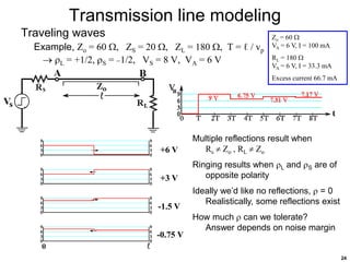 Transmission Line Reflection Ringing 713_Transmission_Lines-F21.ppt