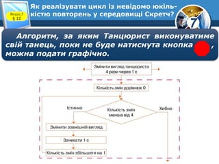 7
Як реалізувати цикл із невідомо юкіль-
кістю повторень у середовищі Скретч?Розділ 3
§ 12
Алгоритм, за яким Танцюрист виконуватиме
свій танець, поки не буде натиснута кнопка ,
можна подати графічно.
 