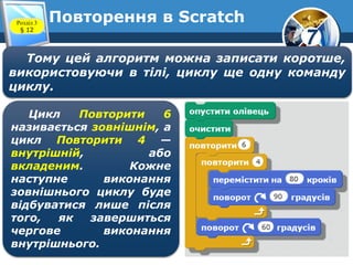 7
Повторення в Scratch
Тому цей алгоритм можна записати коротше,
використовуючи в тілі, циклу ще одну команду
циклу.
Цикл Повторити 6
називається зовнішнім, а
цикл Повторити 4 —
внутрішній, або
вкладеним. Кожне
наступне виконання
зовнішнього циклу буде
відбуватися лише після
того, як завершиться
чергове виконання
внутрішнього.
Розділ 3
§ 12
 