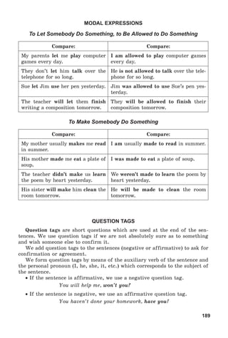 189
MODAL EXPRESSIONS
To Let Somebody Do Something, to Be Allowed to Do Something
Compare: Compare:
My parents let me play computer
games every day.
I am allowed to play computer games
every day.
They don’t let him talk over the
telephone for so long.
He is not allowed to talk over the tele-
phone for so long.
Sue let Jim use her pen yesterday. Jim was allowed to use Sue’s pen yes-
terday.
The teacher will let them finish
writing a composition tomorrow.
They will be allowed to finish their
composition tomorrow.
To Make Somebody Do Something
Compare: Compare:
My mother usually makes me read
in summer.
I am usually made to read in summer.
His mother made me eat a plate of
soup.
I was made to eat a plate of soup.
The teacher didn’t make us learn
the poem by heart yesterday.
We weren’t made to learn the poem by
heart yesterday.
His sister will make him clean the
room tomorrow.
He will be made to clean the room
tomorrow.
QUESTION TAGS
Question tags are short questions which are used at the end of the sen-
tences. We use question tags if we are not absolutely sure as to something
and wish someone else to confirm it.
We add question tags to the sentences (negative or affirmative) to ask for
confirmation or agreement.
We form question tags by means of the auxiliary verb of the sentence and
the personal pronoun (I, he, she, it, etc.) which corresponds to the subject of
the sentence.
 If the sentence is affirmative, we use a negative question tag.
You will help me, won’t you?
 If the sentence is negative, we use an affirmative question tag.
You haven’t done your homework, have you?
 