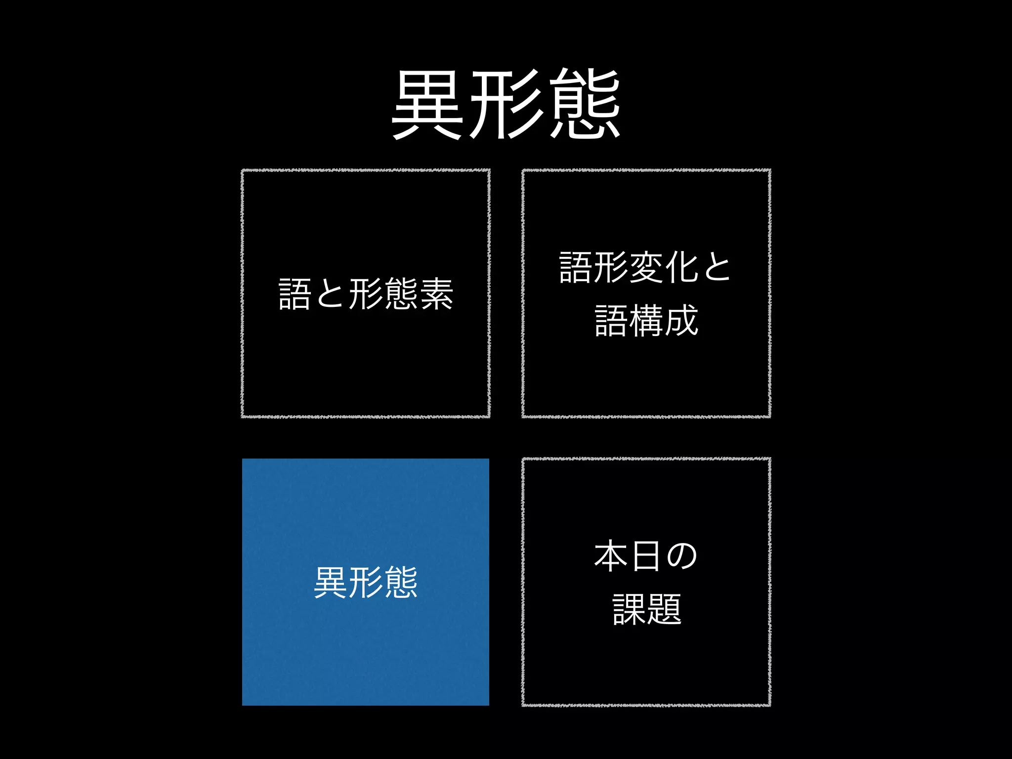 異形態
語形変化と
語構成
異形態
本日の
課題
語と形態素
 