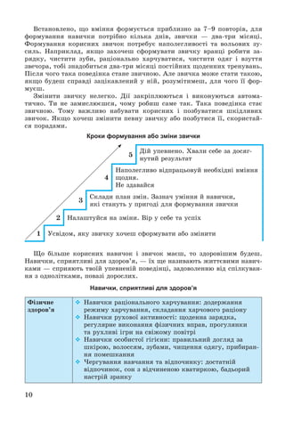 10
Âñòàíîâëåíî, ùî âìіííÿ ôîðìóєòüñÿ ïðèáëèçíî çà 7–9 ïîâòîðіâ, äëÿ
ôîðìóâàííÿ íàâè÷êè ïîòðіáíî êіëüêà äíіâ, çâè÷êè — äâà-òðè ìіñÿöі.
Ôîðìóâàííÿ êîðèñíèõ çâè÷îê ïîòðåáóє íàïîëåãëèâîñòі òà âîëüîâèõ çó-
ñèëü. Íàïðèêëàä, ÿêùî çàõî÷åø ñôîðìóâàòè çâè÷êó âðàíöі ðîáèòè çà-
ðÿäêó, ÷èñòèòè çóáè, ðàöіîíàëüíî õàð÷óâàòèñÿ, ÷èñòèòè îäÿã і âçóòòÿ
çâå÷îðà, òîáі çíàäîáèòüñÿ äâà-òðè ìіñÿöі ïîñòіéíèõ ùîäåííèõ òðåíóâàíü.
Ïіñëÿ ÷îãî òàêà ïîâåäіíêà ñòàíå çâè÷íîþ. Àëå çâè÷êà ìîæå ñòàòè òàêîþ,
ÿêùî áóäåø ñïðàâäі çàöіêàâëåíèé ó íіé, ðîçóìіòèìåø, äëÿ ÷îãî її ôîð-
ìóєø.
Çìіíèòè çâè÷êó íåëåãêî. Äії çàêðіïëþþòüñÿ і âèêîíóþòüñÿ àâòîìà-
òè÷íî. Òè íå çàìèñëþєøñÿ, ÷îìó ðîáèø ñàìå òàê. Òàêà ïîâåäіíêà ñòàє
çâè÷íîþ. Òîìó âàæëèâî íàáóâàòè êîðèñíèõ і ïîçáóâàòèñÿ øêіäëèâèõ
çâè÷îê. ßêùî õî÷åø çìіíèòè ïåâíó çâè÷êó àáî ïîçáóòèñÿ її, ñêîðèñòàé-
ñÿ ïîðàäàìè.
Кроки формування або зміни звички
5
Äіé óïåâíåíî. Õâàëè ñåáå çà äîñÿã-
íóòèé ðåçóëüòàò
4
Íàïîëåãëèâî âіäïðàöüîâóé íåîáõіäíі âìіííÿ
ùîäíÿ.
Íå çäàâàéñÿ
3
Ñêëàäè ïëàí çìіí. Çàçíà÷ óìіííÿ é íàâè÷êè,
ÿêі ñòàíóòü ó ïðèãîäі äëÿ ôîðìóâàííÿ çâè÷êè
2 Íàëàøòóéñÿ íà çìіíè. Âіð ó ñåáå òà óñïіõ
1 Óñâіäîì, ÿêó çâè÷êó õî÷åø ñôîðìóâàòè àáî çìіíèòè
Ùî áіëüøå êîðèñíèõ íàâè÷îê і çâè÷îê ìàєø, òî çäîðîâіøèì áóäåø.
Íàâè÷êè, ñïðèÿòëèâі äëÿ çäîðîâ’ÿ, — їõ ùå íàçèâàþòü æèòòєâèìè íàâè÷-
êàìè — ñïðèÿþòü òâîїé óïåâíåíіé ïîâåäіíöі, çàäîâîëåííþ âіä ñïіëêóâàí-
íÿ ç îäíîëіòêàìè, ïîâàçі äîðîñëèõ.
Навички, сприятливі для здоров’я
Ôіçè÷íå
çäîðîâ’ÿ
 Íàâè÷êè ðàöіîíàëüíîãî õàð÷óâàííÿ: äîäåðæàííÿ
ðåæèìó õàð÷óâàííÿ, ñêëàäàííÿ õàð÷îâîãî ðàöіîíó
 Íàâè÷êè ðóõîâîї àêòèâíîñòі: ùîäåííà çàðÿäêà,
ðåãóëÿðíå âèêîíàííÿ ôіçè÷íèõ âïðàâ, ïðîãóëÿíêè
òà ðóõëèâі іãðè íà ñâіæîìó ïîâіòðі
 Íàâè÷êè îñîáèñòîї ãіãієíè: ïðàâèëüíèé äîãëÿä çà
øêіðîþ, âîëîññÿì, çóáàìè, ÷èùåííÿ îäÿãó, ïðèáèðàí-
íÿ ïîìåøêàííÿ
 ×åðãóâàííÿ íàâ÷àííÿ òà âіäïî÷èíêó: äîñòàòíіé
âіäïî÷èíîê, ñîí ç âіä÷èíåíîþ êâàòèðêîþ, áàäüîðèé
íàñòðіé çðàíêó
 