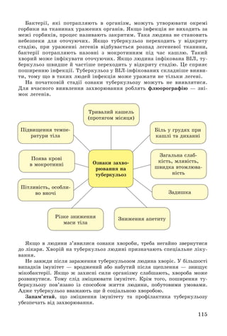 115
Áàêòåðії, ÿêі ïîòðàïëÿþòü â îðãàíіçì, ìîæóòü óòâîðþâàòè îêðåìі
ãîðáèêè íà òêàíèíàõ óðàæåíèõ îðãàíіâ. ßêùî іíôåêöіÿ íå âèõîäèòü çà
ìåæі ãîðáèêіâ, ïðîöåñ íàçèâàþòü çàêðèòèì. Òàêà ëþäèíà íå ñòàíîâèòü
íåáåçïåêè äëÿ îòî÷óþ÷èõ. ßêùî òóáåðêóëüîç ïåðåõîäèòü ó âіäêðèòó
ñòàäіþ, ïðè óðàæåííі ëåãåíіâ âіäáóâàєòüñÿ ðîçïàä ëåãåíåâîї òêàíèíè,
áàêòåðії ïîòðàïëÿþòü íàçîâíі ç ìîêðîòèííÿì ïіä ÷àñ êàøëþ. Òàêèé
õâîðèé ìîæå іíôіêóâàòè îòî÷óþ÷èõ. ßêùî ëþäèíà іíôіêîâàíà ÂІË, òó-
áåðêóëüîç øâèäøå é ÷àñòіøå ïåðåõîäèòü ó âіäêðèòó ñòàäіþ. Öå ñïðèÿє
ïîøèðåííþ іíôåêöії. Òóáåðêóëüîç ó ÂІË-іíôіêîâàíèõ ñêëàäíіøå âèÿâè-
òè, òîìó ùî â òàêèõ ëþäåé іíôåêöіÿ ìîæå óðàæàòè íå òіëüêè ëåãåíі.
Íà ïî÷àòêîâіé ñòàäії îçíàêè òóáåðêóëüîçó ìîæóòü íå âèÿâëÿòèñÿ.
Äëÿ â÷àñíîãî âèÿâëåííÿ çàõâîðþâàííÿ ðîáëÿòü ôëþîðîãðàôіþ — çíі-
ìîê ëåãåíіâ.
Îçíàêè çàõâî-
ðþâàííÿ íà
òóáåðêóëüîç
Ïіäâèùåííÿ òåìïå-
ðàòóðè òіëà
Áіëü ó ãðóäÿõ ïðè
êàøëі òà äèõàííі
Òðèâàëèé êàøåëü
(ïðîòÿãîì ìіñÿöÿ)
Çíèæåííÿ àïåòèòóÐіçêå çíèæåííÿ
ìàñè òіëà
Ïîÿâà êðîâі
â ìîêðîòèííі
Çàäèøêà
Ïіòëèâіñòü, îñîáëè-
âî âíî÷і
Çàãàëüíà ñëàá-
êіñòü, ìëÿâіñòü,
øâèäêà âòîìëþâà-
íіñòü
ßêùî â ëþäèíè ç’ÿâèëèñÿ îçíàêè õâîðîáè, òðåáà íåãàéíî çâåðíóòèñÿ
äî ëіêàðÿ. Õâîðіé íà òóáåðêóëüîç ëþäèíі ïðèçíà÷àþòü ñïåöіàëüíå ëіêó-
âàííÿ.
Íå çàâæäè ïіñëÿ çàðàæåííÿ òóáåðêóëüîçîì ëþäèíà õâîðіє. Ó áіëüøîñòі
âèïàäêіâ іìóíіòåò — âðîäæåíèé àáî íàáóòèé ïіñëÿ ùåïëåííÿ — çíèùóє
ìіêîáàêòåðії. ßêùî æ çàõèñíі ñèëè îðãàíіçìó ñëàáøàþòü, õâîðîáà ìîæå
ðîçâèíóòèñÿ. Òîìó ñëіä çìіöíþâàòè іìóíіòåò. Êðіì òîãî, ïîøèðåííÿ òó-
áåðêóëüîçó ïîâ’ÿçàíî іç ñïîñîáîì æèòòÿ ëþäèíè, ïîáóòîâèìè óìîâàìè.
Àäæå òóáåðêóëüîç ââàæàþòü ùå é ñîöіàëüíîþ õâîðîáîþ.
Çàïàì’ÿòàé, ùî çìіöíåííÿ іìóíіòåòó òà ïðîôіëàêòèêà òóáåðêóëüîçó
óáåçïå÷àòü âіä çàõâîðþâàííÿ.
 