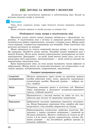 50
§12. ÄÎÃËßÄ ÇÀ ØÊІÐÎÞ І ÂÎËÎÑÑßÌ
Äіçíàєøñÿ ïðî êîñìåòè÷íі ïðîáëåìè â ïіäëіòêîâîìó âіöі; äîãëÿä çà
ðіçíèìè òèïàìè øêіðè é âîëîññÿì
Пригадай
×îìó ÷èñòó ãëàäåíüêó øêіðó, ãàðíå áëèñêó÷å âîëîññÿ ââàæàþòü îçíàêàìè
çäîðîâ’ÿ?
Íàçâè ãіãієíі÷íі ïðàâèëà òà çàñîáè äîãëÿäó çà øêіðîþ òіëà.
Îñîáëèâîñòі ñòàíó øêіðè â ïіäëіòêîâîìó âіöі
Ïðîòÿãîì óñüîãî æèòòÿ øêіðà ëþäèíè çìіíþєòüñÿ і ôóíêöіîíóє ïî-
ðіçíîìó. Ó ïіäëіòêîâîìó âіöі ó çâ’ÿçêó çі øâèäêèì ðîñòîì і ðîçâèòêîì
àêòèâіçóєòüñÿ ðîáîòà ãîðìîíàëüíèõ, ñàëüíèõ і ïîòîâèõ çàëîç. Øêіðà ìîæå
ñòàòè æèðíîþ, ñòâîðþєòüñÿ ñåðåäîâèùå äëÿ ìіêðîáіâ. Òîìó ïіäëіòêàì ñëіä
ðåòåëüíî äîãëÿäàòè çà øêіðîþ.
Ìîæå çìіíèòèñÿ íå òіëüêè çîâíіøíіé âèãëÿä øêіðè, à é çàïàõ ïîòó.
Öå ïðèðîäíî. Çàïîáіãòè öüîìó ìîæíà. Ïîòðіáíî ùîäíÿ ïðèéìàòè äóø і
ìіíÿòè áіëèçíó. Ïіñëÿ äóøó ìîæíà êîðèñòóâàòèñÿ äåçîäîðàíòîì ÷è àíòè-
ïåðñïіðàíòîì. Äåçîäîðàíò — öå çàñіá, ÿêèé ìàñêóє çàïàõ ïîòó, àëå íå ïå-
ðåøêîäæàє éîãî âèäіëåííþ. Àíòèïåðñïіðàíò — çàñіá, ÿêèé íà äåÿêèé ÷àñ
ïåðåøêîäæàє âèäіëåííþ ïîòó.
Êðіì ãîðìîíàëüíèõ çìіí, íà ñòàí øêіðè âïëèâàþòü òàêîæ іíôåêöії òà
çàáðóäíåííÿ. Øêіðà ðåàãóє íà øêіäëèâі ðå÷îâèíè, ùî ïîòðàïëÿþòü â îð-
ãàíіçì ëþäèíè, ïî÷åðâîíіííÿì, ïîäðàçíåííÿì, çàïàëåííÿì.
Поширені захворювання шкіри
Àëåðãі÷íі
çàõâîðþâàííÿ
Ìîæóòü âèíèêíóòè ÷åðåç âïëèâ íà îðãàíіçì äåÿêèõ
çàñîáіâ ïîáóòîâîї õіìії, ëіêіâ, ïðîäóêòіâ õàð÷óâàííÿ,
êîñìåòè÷íèõ çàñîáіâ. Ìîæëèâі ïðîÿâè — íàáðÿê, âè-
ñèï, ñâåðáіæ
Çàїäà Òðіùèíêà, íåâåëèêà ðàíêà â êóòî÷êàõ ãóá. Âèíèêàє
÷åðåç ïîðóøåííÿ â äіÿëüíîñòі øëóíêîâî-êèøêîâîãî
òðàêòó, ñëàáêèé іìóíіòåò
Ãåðïåñ Ïðîÿâëÿєòüñÿ ó âèãëÿäі âèñèïó íà ãóáàõ ÷è òіëі, íà-
ïðèêëàä ïðè çàñòóäі ÷è íåðâîâîìó íàïðóæåííі
Áîðîäàâêè Äîáðîÿêіñíі ïóõëèíè ïåðåâàæíî âіðóñíîãî ïîõîäæåí-
íÿ. ßêùî áîðîäàâêà ñïðè÷èíÿє áіëü, ñâåðáіæ àáî іíøі
íåçðó÷íîñòі, ñëіä íåãàéíî çâåðíóòèñÿ äî ëіêàðÿ
Âóãðі Íàéïîøèðåíіøà êîñìåòè÷íà ïðîáëåìà ïіäëіòêіâ. Âè-
íèêàþòü ó ïåðіîä ñòàòåâîãî äîçðіâàííÿ і çàçâè÷àé äî
20 ðîêіâ çíèêàþòü. Ìîæóòü ç’ÿâèòèñÿ íå òіëüêè íà îá-
ëè÷÷і, à é íà ñïèíі, ãðóäÿõ, ïåðåäïëі÷÷ÿõ, ïëå÷àõ. Áó-
âàþòü ðіçíèìè — âіä íåãëèáîêèõ äðіáíèõ ïðèùіâ äî
âåëèêèõ ãíіéíèêіâ
!
 