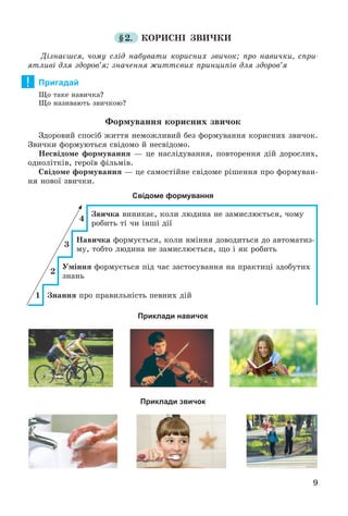 9
§2. ÊÎÐÈÑÍІ ÇÂÈ×ÊÈ
Äіçíàєøñÿ, ÷îìó ñëіä íàáóâàòè êîðèñíèõ çâè÷îê; ïðî íàâè÷êè, ñïðè-
ÿòëèâі äëÿ çäîðîâ’ÿ; çíà÷åííÿ æèòòєâèõ ïðèíöèïіâ äëÿ çäîðîâ’ÿ
Пригадай
Ùî òàêå íàâè÷êà?
Ùî íàçèâàþòü çâè÷êîþ?
Ôîðìóâàííÿ êîðèñíèõ çâè÷îê
Çäîðîâèé ñïîñіá æèòòÿ íåìîæëèâèé áåç ôîðìóâàííÿ êîðèñíèõ çâè÷îê.
Çâè÷êè ôîðìóþòüñÿ ñâіäîìî é íåñâіäîìî.
Íåñâіäîìå ôîðìóâàííÿ — öå íàñëіäóâàííÿ, ïîâòîðåííÿ äіé äîðîñëèõ,
îäíîëіòêіâ, ãåðîїâ ôіëüìіâ.
Ñâіäîìå ôîðìóâàííÿ — öå ñàìîñòіéíå ñâіäîìå ðіøåííÿ ïðî ôîðìóâàí-
íÿ íîâîї çâè÷êè.
Свідоме формування
4
Çâè÷êà âèíèêàє, êîëè ëþäèíà íå çàìèñëþєòüñÿ, ÷îìó
ðîáèòü òі ÷è іíøі äії
3
Íàâè÷êà ôîðìóєòüñÿ, êîëè âìіííÿ äîâîäèòüñÿ äî àâòîìàòèç-
ìó, òîáòî ëþäèíà íå çàìèñëþєòüñÿ, ùî і ÿê ðîáèòü
2
Óìіííÿ ôîðìóєòüñÿ ïіä ÷àñ çàñòîñóâàííÿ íà ïðàêòèöі çäîáóòèõ
çíàíü
1 Çíàííÿ ïðî ïðàâèëüíіñòü ïåâíèõ äіé
Приклади навичок
Приклади звичок
!
 