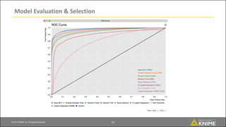 © 2017 KNIME AG. All Rights Reserved.
Model Evaluation & Selection
16
 