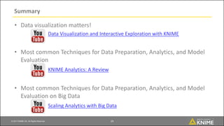 © 2017 KNIME AG. All Rights Reserved.
Summary
• Data visualization matters!
Data Visualization and Interactive Exploration with KNIME
• Most common Techniques for Data Preparation, Analytics, and Model
Evaluation
KNIME Analytics: A Review
• Most common Techniques for Data Preparation, Analytics, and Model
Evaluation on Big Data
Scaling Analytics with Big Data
19
 