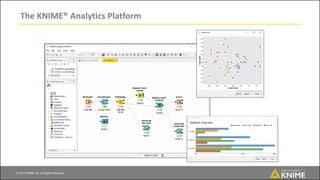 © 2017 KNIME AG. All Rights Reserved.
The KNIME® Analytics Platform
 