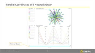 © 2017 KNIME AG. All Rights Reserved.
Parallel Coordinates and Network Graph
9
Arrival Delay
 