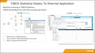 Machine Learning in TIBCO Statistica
TIBCO StreamBase for real-time scoring and action
TIBCO Statistica Deploy To External Application
• Model built in TIBCO Statistica
• Score model in TIBCO StreamBase on live data
• Action: equipment intervention
 