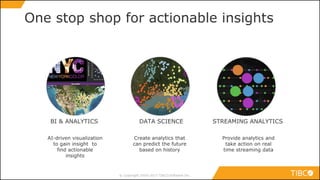 One stop shop for actionable insights
DATA SCIENCE STREAMING ANALYTICSBI & ANALYTICS
AI-driven visualization
to gain insight to
find actionable
insights
Create analytics that
can predict the future
based on history
Provide analytics and
take action on real
time streaming data
 