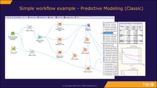 © Copyright 2000-2017 TIBCO Software Inc.
Simple workflow example - Predictive Modeling (Classic)
 