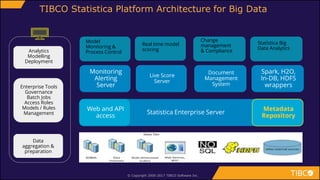 Statistica Enterprise Server
© Copyright 2000-2017 TIBCO Software Inc.
TIBCO Statistica Platform Architecture for Big Data
Model
Monitoring &
Process Control
Statistica Big
Data Analytics
Monitoring
Alerting
Server
Live Score
Server
Metadata
Repository
Document
Management
System
Spark, H2O,
In-DB, HDFS
wrappers
Change
management
& ComplianceAnalytics
Modelling
Deployment
Data
aggregation &
preparation
Web and API
access
Real time model
scoring
Enterprise Tools
Governance
Batch Jobs
Access Roles
Models / Rules
Management
 