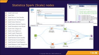 © Copyright 2000-2017 TIBCO Software Inc.
Statistica Spark (Scala) nodes
 