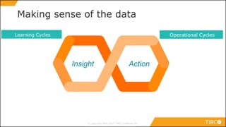 Insight Action
Making sense of the dataPlatform
© Copyright 2000-2017 TIBCO Software Inc.
 