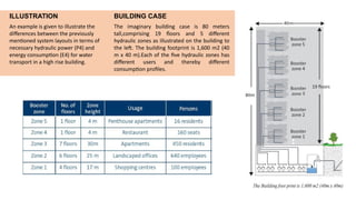 714531711-Mixed-Used-Building-Research.pptx