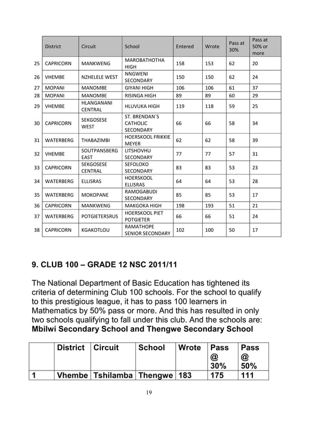 05 Jan 2012 _Matric Results 2011___