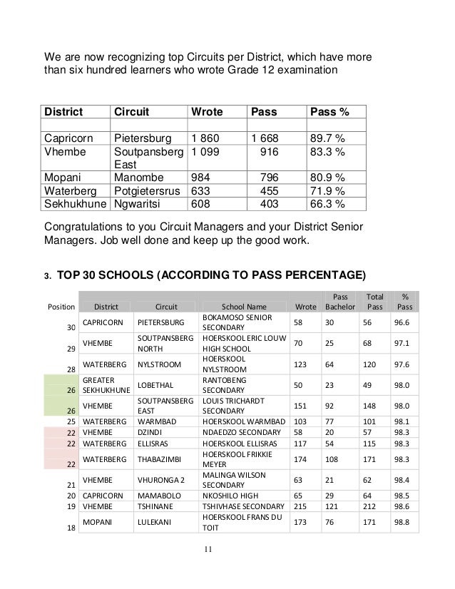 4 matric result Results Matric 2012 2011 05 Jan 4 matric result Results Matric 2012 2011 05 Jan