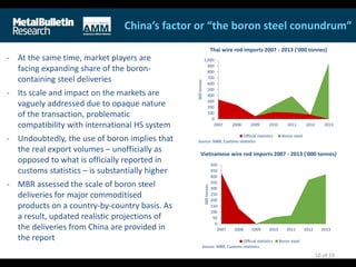 China’s factor or “the boron steel conundrum”
10 of 19
- At the same time, market players are
facing expanding share of the boron-
containing steel deliveries
- Its scale and impact on the markets are
vaguely addressed due to opaque nature
of the transaction, problematic
compatibility with international HS system
- Undoubtedly, the use of boron implies that
the real export volumes – unofficially as
opposed to what is officially reported in
customs statistics – is substantially higher
- MBR assessed the scale of boron steel
deliveries for major commoditised
products on a country-by-country basis. As
a result, updated realistic projections of
the deliveries from China are provided in
the report
0
100
200
300
400
500
600
700
800
900
1,000
2007 2008 2009 2010 2011 2012 2013
000tonnes
Official statistics Boron steel
Source: MBR, Customs statistics
0
50
100
150
200
250
300
350
400
450
500
2007 2008 2009 2010 2011 2012 2013
000tonnes
Official statistics Boron steel
Source: MBR, Customs statistics
Thai wire rod imports 2007 - 2013 ('000 tonnes)
Vietnamese wire rod imports 2007 - 2013 ('000 tonnes)
 
