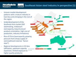 Southeast Asian steel industry in perspective (1)
7 of 19
Philippines, 106%
Malaysia, 205%
Indonesia, 154%
Australia, 182%
New Zealand, 210%
Vietnam, 152%
Thailand, 174%
Myanmar, 9%
Bangladesh, 111%
Nepal, 46%
Cambodia, 0%
Taiwan, 230%
Japan, 277%South Korea, 189%
Laos, 0%
Singapore, 24%
Source: MBR
Country’s capacity sufficiency ratio
Imports penetration 80-100% 50-79% 30-49% <29%
- Uneven market development
patterns with a mature industry in
East Asia and emerging in the rest of
the region
- Underdevelopment of the
Southeast Asia market (EAF
steelmaking, midstream
overcapacity, long structural
products orientation, high cost of
production, industry limitations)
- Rise of China (overcapacity, growing
pressure from cheap supply of
commoditised material, “boron
steel”)
- Regional developments in SE Asia
(affiliation, upstream capacity
expansion, limited exposure to
higher quality products)
 