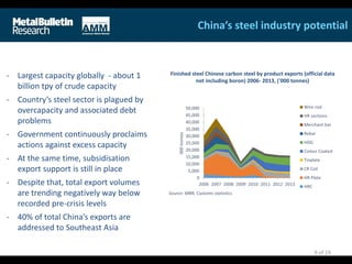 China’s steel industry potential
9 of 19
- Largest capacity globally - about 1
billion tpy of crude capacity
- Country’s steel sector is plagued by
overcapacity and associated debt
problems
- Government continuously proclaims
actions against excess capacity
- At the same time, subsidisation
export support is still in place
- Despite that, total export volumes
are trending negatively way below
recorded pre-crisis levels
- 40% of total China’s exports are
addressed to Southeast Asia
0
5,000
10,000
15,000
20,000
25,000
30,000
35,000
40,000
45,000
50,000
2006 2007 2008 2009 2010 2011 2012 2013
000tonnes
Wire rod
HR sections
Merchant bar
Rebar
HDG
Colour Coated
Tinplate
CR Coil
HR Plate
HRC
Source: MBR, Customs statistics
Finished steel Chinese carbon steel by product exports (official data
not including boron) 2006- 2013, ('000 tonnes)
 
